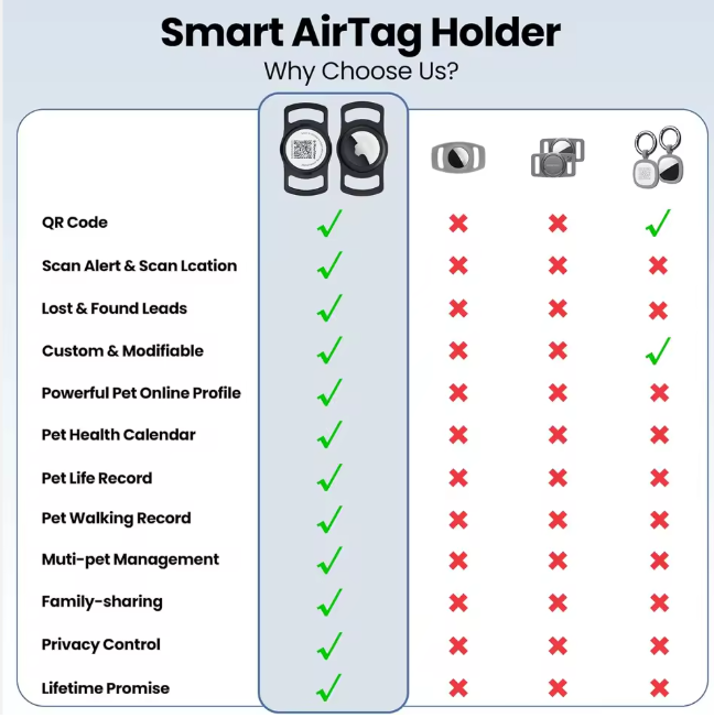 Collar para mascotas inteligente con localización y protección total